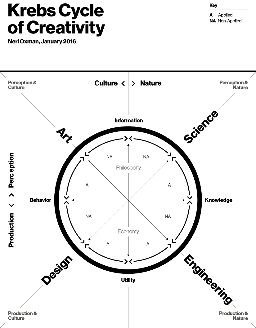 Art vs. Design, a&nbsp;follow-up
